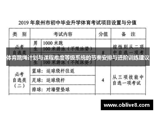 体育跳绳计划与课程难度等级系统的节奏安排与进阶训练建议