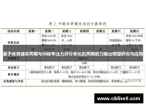 基于体育健身周期与训练专注力评分系统的周期能力输出模型研究与应用